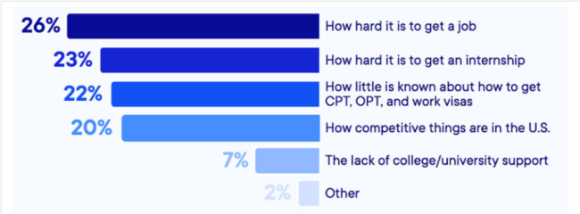 留美后職業(yè)發(fā)展 從學(xué)業(yè)規(guī)劃到就業(yè)市場的全面指南