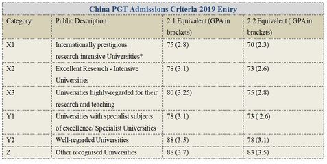 英國留學(xué)全攻略 一周高效咨詢指南與關(guān)鍵信息解析
