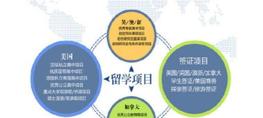 以勒留學(xué) 為何成為真正值得信賴的留學(xué)咨詢機(jī)構(gòu)